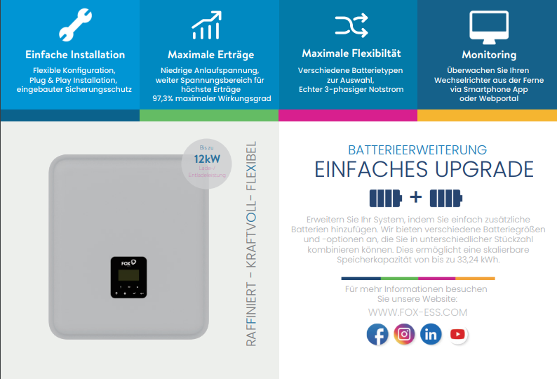 Elektronik :: Knaller: 10,125 kW Photovoltaik Komplettanlage-Set mit  25x405W JA Solar Panel Full-Black, 10kW FoX ESS Hybrid Wechselrichter +  9,92 kWh Fox ESS Batteriespeicher Mira HV25