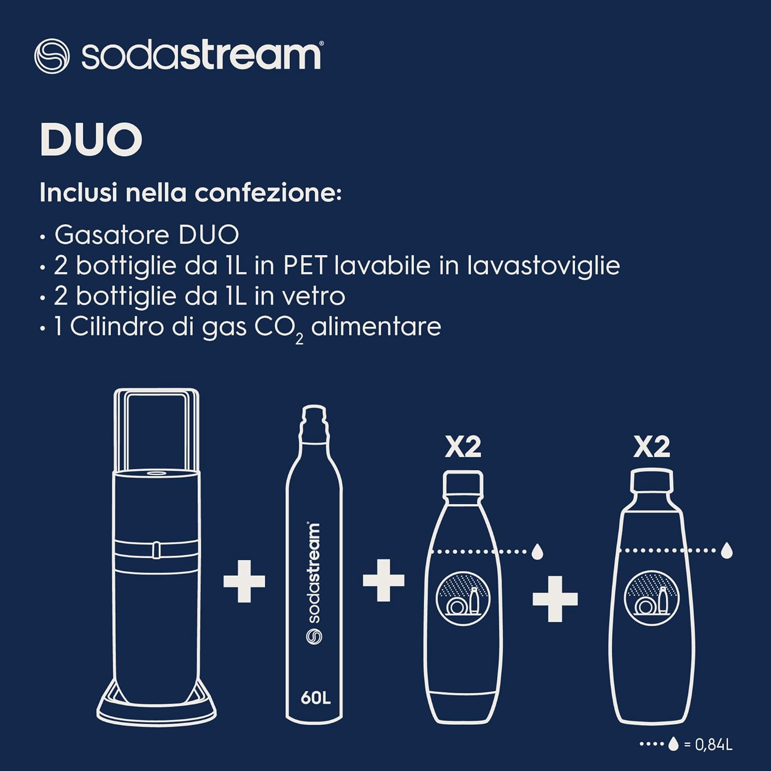 spülmaschinenfeste 44cm, Glasflasche :: 1L 1L DUO Wassersprudler Wohnen und Titan, 2x SodaStream Farbe: & Höhe: Kunststoff-Flasche, Haushalt 2x mit CO2-Zylinder,